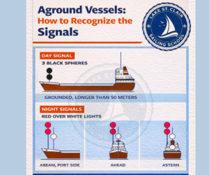 Read more about the article Aground Vessels: How to Recognize the Signals on Lake St. Clair