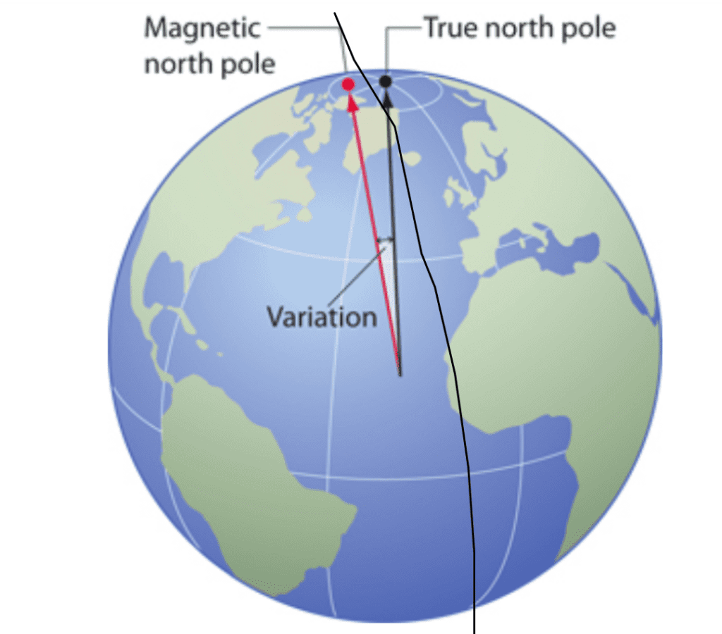 Magnetic North vs True North: Understanding Variation and Deviation in Navigation
