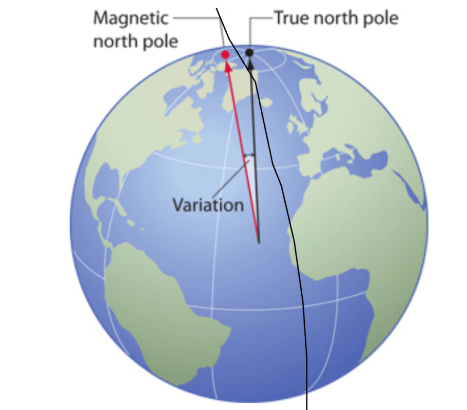 Read more about the article Magnetic North vs True North: Understanding Variation and Deviation in Navigation