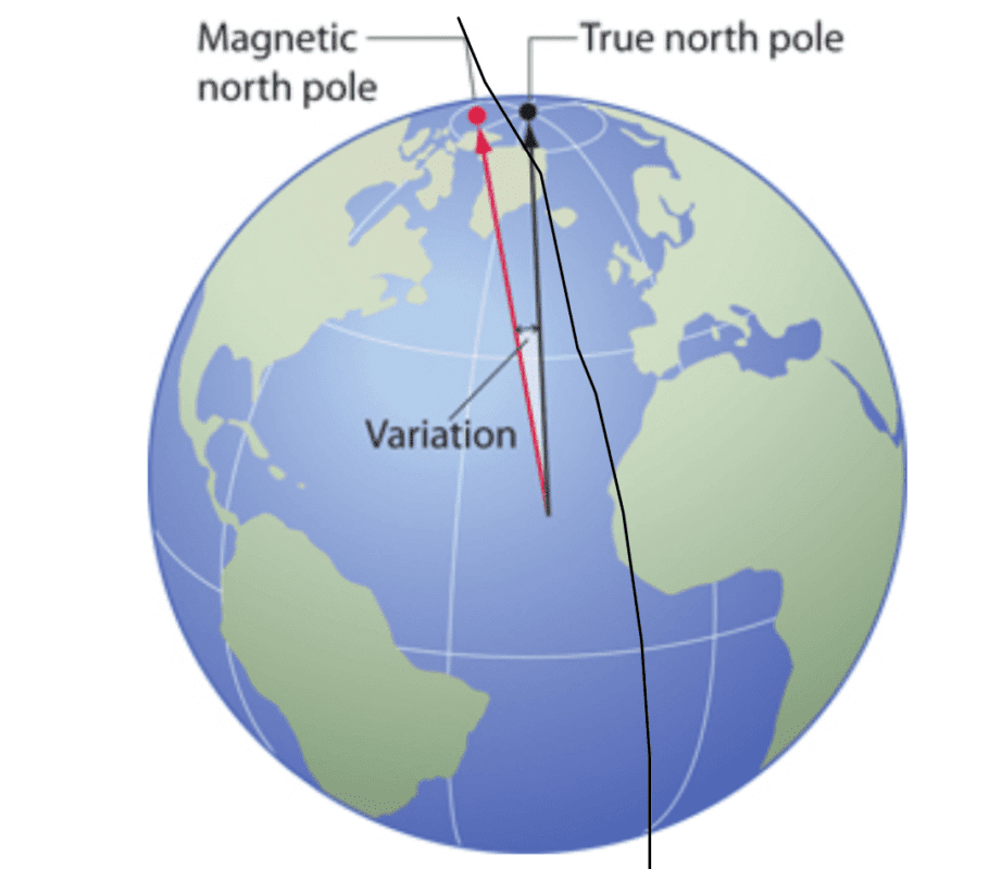 True North VS Magnetic North Variation