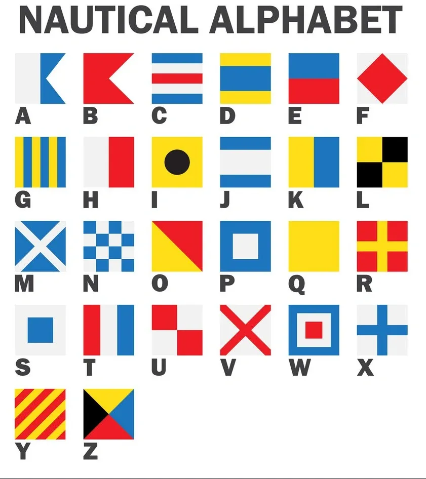 Read more about the article Your Guide to Nautical Flags