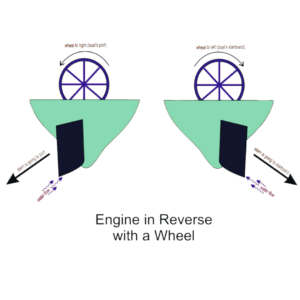 Read more about the article Steering Your Boat in Reverse Using a Wheel