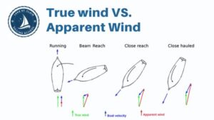 Read more about the article True Wind Vs. Apparent Wind on A Sailboat