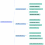 Your path to becoming a sailor