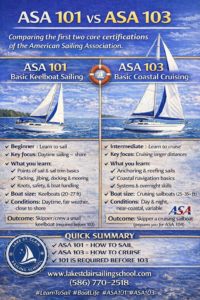 Read more about the article ASA 101 vs ASA 103
