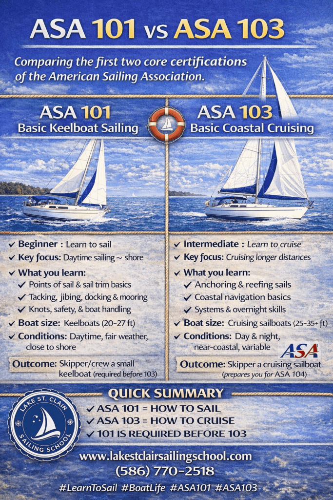 ASA 101 vs ASA 103