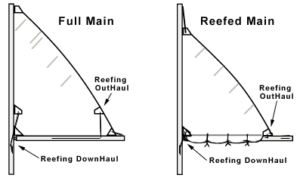 Reefed Sail