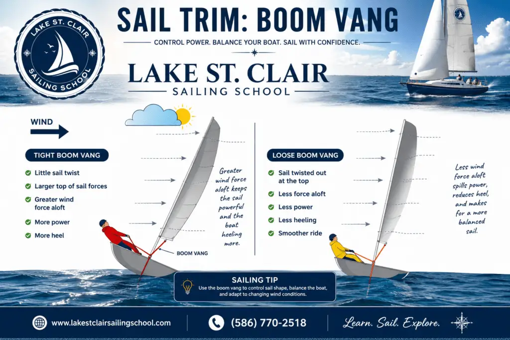 Tighten Boomvang