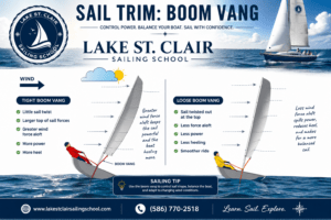 Tighten Boomvang